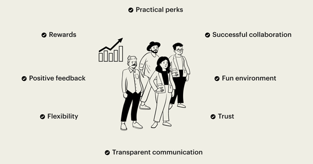 indicators of good company culture